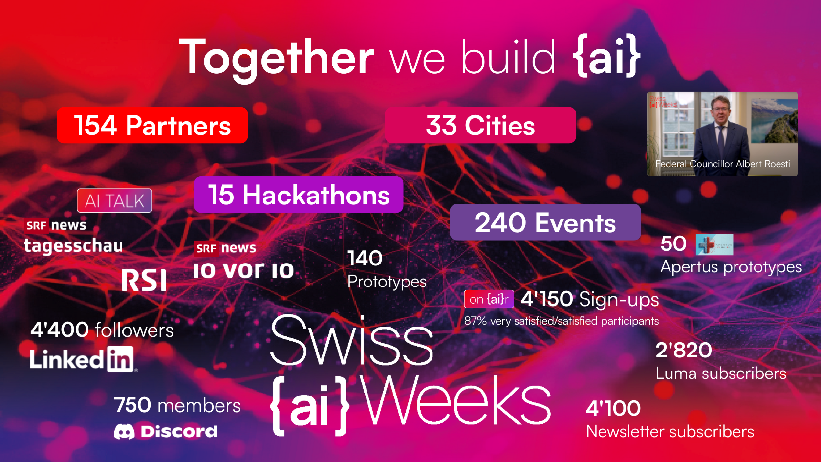 Swiss AI Weeks 2025 results graphic 1